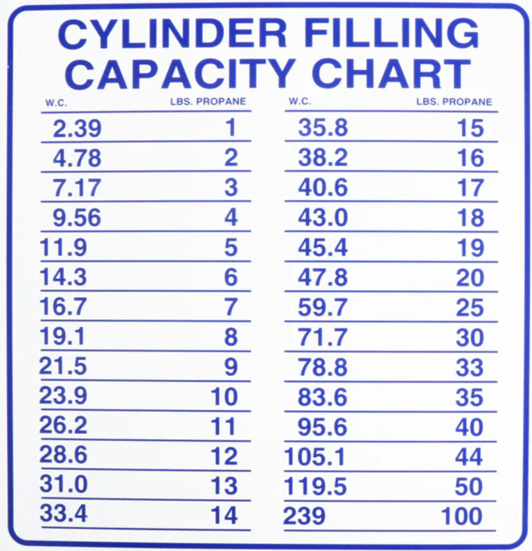 How to tell if your propane tank is expired - Specialty Gas House